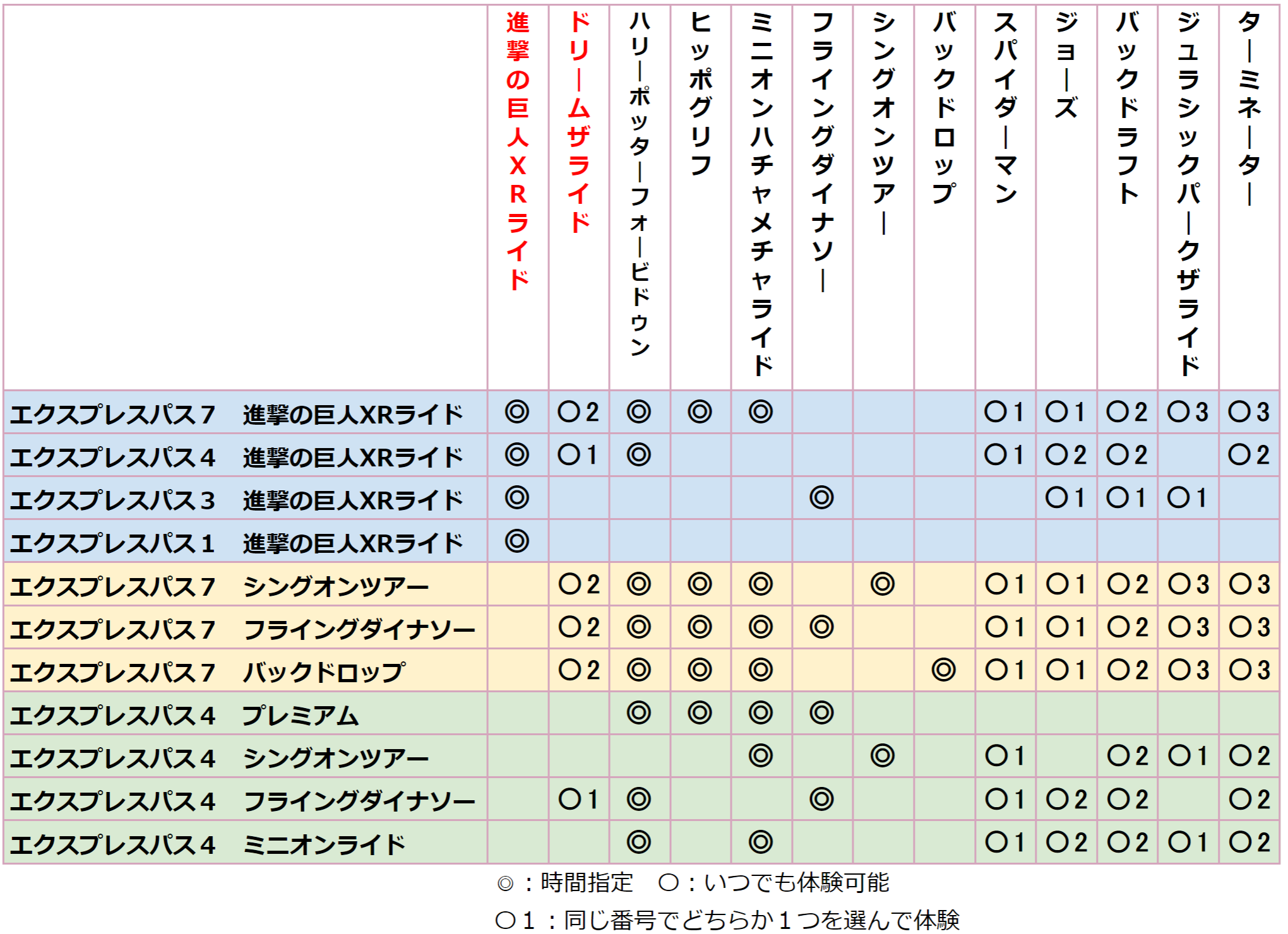 ユニバ エクスプレスパス